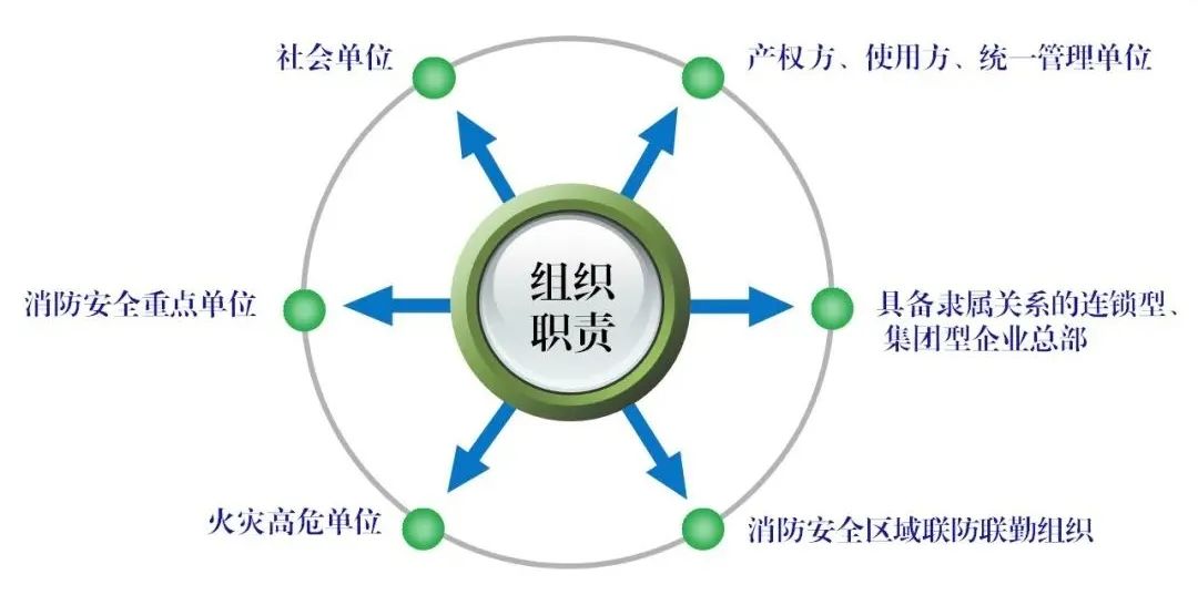 甘肃首部单位消防安全管理通用标准发布！自2023年3月6日起实施